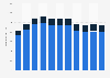 Brazil: number of flights 2009-2018, by type