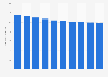 Corn oil retail sales volume in Japan 2012-2021