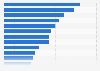 Utilization of information channels regarding personal luxury items in the U.S. 2018