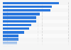 Brands of personal luxury items bought used in the last 3 years in the U.S. 2018