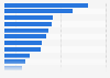 Associations with the term luxury in the U.S. 2018