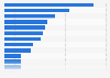 Brands of luxury personal consumer goods bought new or used in the U.S. 2018
