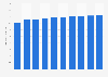 Palm oil retail sales volume in Japan 2012-2021