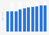 Sunflower oil retail sales volume in Japan 2012-2021