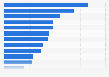 Colombia: leading pharma companies by sales 2016