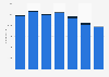 Brazil: headcount at Agropalma 2011-2017, by type