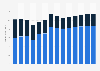 Industry revenue of “other mining and quarrying“ in Germany 2011-2023