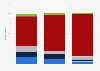 Viewership of 'Westworld' in the U.S. as of May 2018, by age