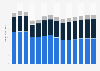Industry revenue of “processing and preserving of meat, production of meat“ in Germany 2011-2023