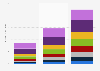 Market size of the cosmetics industry in India FY 2016 by category