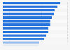 Social media use in Asia Pacific 2015 by country