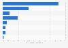 Italy: reasons for not using the internet in Aosta valley in 2016, by motivation