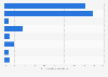Italy: reasons for not using the internet in Bozen in 2016, by motivation