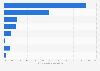 Italy: reasons for not using the internet in Friuli in 2016, by motivation