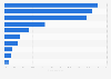 Italy: distribution of cultural exports by category 2015