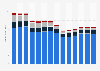 Industry revenue of “printing and service activities related to printing“ in Germany 2011-2023
