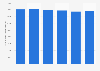 Total number of informative non-fiction book titles in the Netherlands 2012-2017