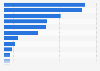 Packaged food sales volume in Japan 2017, by category