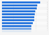 Bewertung der Schweizer Nationalmannschaft im WM-Spiel gegen Schweden 2018
