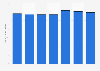 Number of insurance and reinsurance companies in Poland 2012-2016, by sector