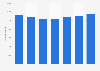 Number of paid employees in the insurance industry in Poland 2012-2016