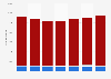 Number of paid employees in the insurance industry in Poland 2012-2016, by title
