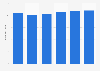 Packaged infant food sales volume in Japan 2012-2017