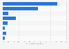 Italy: reasons for not using the internet in Tuscany in 2016, by motivation