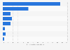 Italy: reasons for not using the internet in Marche in 2016, by motivation