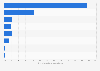 Italy: reasons for not using the internet in Basilicata in 2016, by motivation