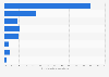Italy: reasons for not using the internet in Calabria in 2016, by motivation