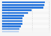Leading universities in research grants per professor South Korea 2016