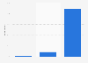 American politician opinion leaders' Twitter contents since China-US trade war 2018
