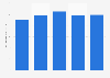 Gross written marriage and birth insurance premiums in Poland 2012-2016