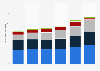 Brazil: public air transport market value 2014-2017, by airline