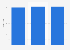 Italy: annual hotel occupancy in Milan 2017-2019
