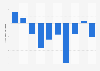 Brazil: net profit of public air transport 2009-2017