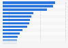 Most popular fan products in Germany during the FIFA World Cup 2018