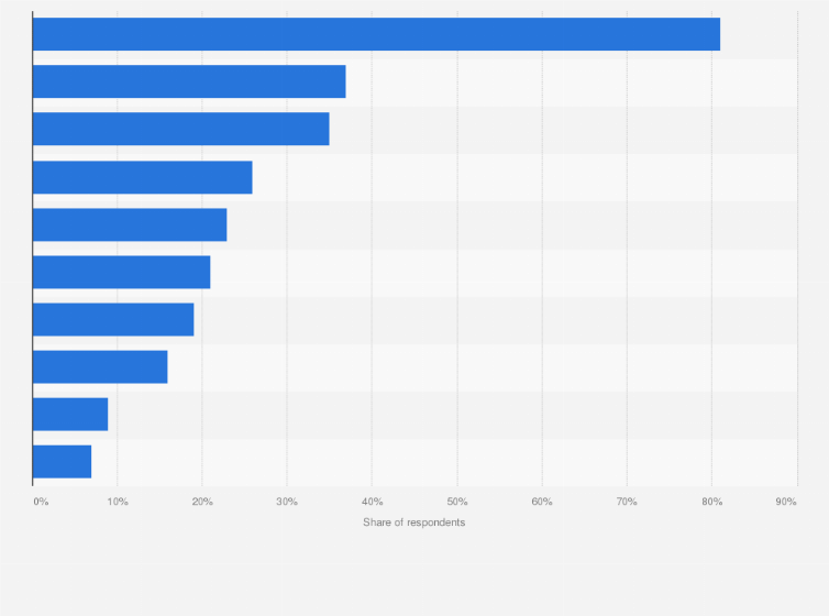 Statistic: In which of the following groups of customers do you expect your colocation activities to grow most?