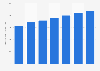Number of accident and sickness insurance claims in Poland 2012-2016