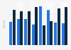 Public opinion on President Trump's character traits, July 2018