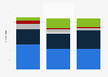 Colombia: homicides of LGBT+ people by sexual orientation 2015-17