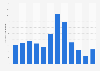 Monthly number of guest nights in holiday dwellings in Norway 2017