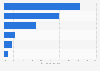 Distribution of online payment methods in New Zealand 2016