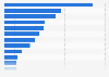 Volume of end-of-life lead-acid batteries collected in Italy in 2018, by region