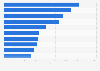 Leading iPhone gaming apps by Daily active users (DAU) in Austria 2017