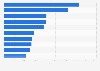 Leading iPhone gaming apps by Daily active users (DAU) in Switzerland 2017