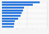 Leading iPhone gaming apps by Daily active users (DAU) in Germany 2017