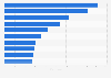 Leading iPhone health & fitness apps by Daily active users (DAU) in Germany 2018