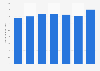 FedEx Express' revenue per package for U.S. packages 2016-2018